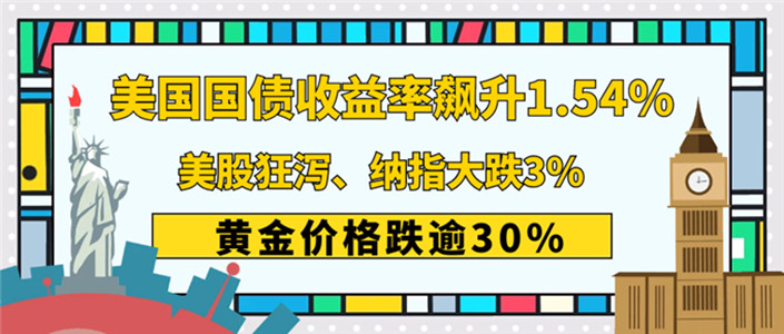 黄金价格暴跌迎接大非农，投资者如何做单才能获取更大...201 / author:Jin Rong / PostsID:1598734