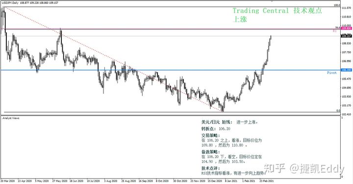 风险事件再临，美债闪崩将至？日元黄金或面临调整 -GKFXPrime507 / author:2233 / PostsID:1598764