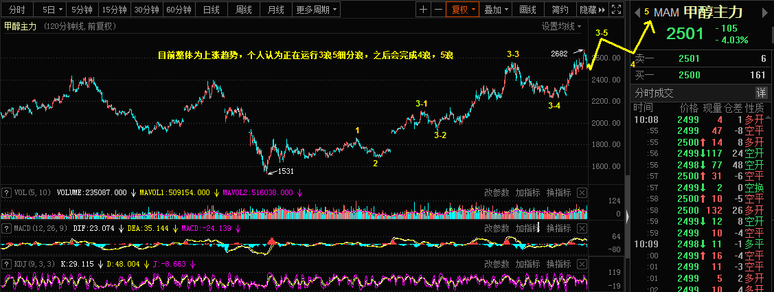 3.10乾坤波浪理论对于美日，甲醇，包钢股份的看法40 / author:Wave theory of heaven and earth / PostsID:1598836