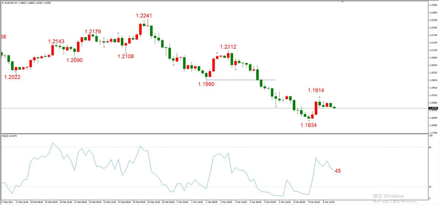 ATFXEarly review0310: Euro, gold, crude oil, short-termH4analysis992 / author:atfx2019 / PostsID:1598878
