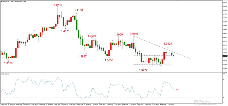 ATFXEarly review0310: Euro, gold, crude oil, short-termH4analysis327 / author:atfx2019 / PostsID:1598878