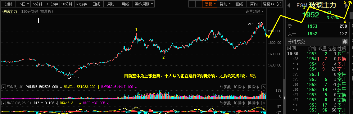 3.11乾坤波浪理论对于欧瑞，朗科智能，玻璃的看法649 / author:Wave theory of heaven and earth / PostsID:1598986