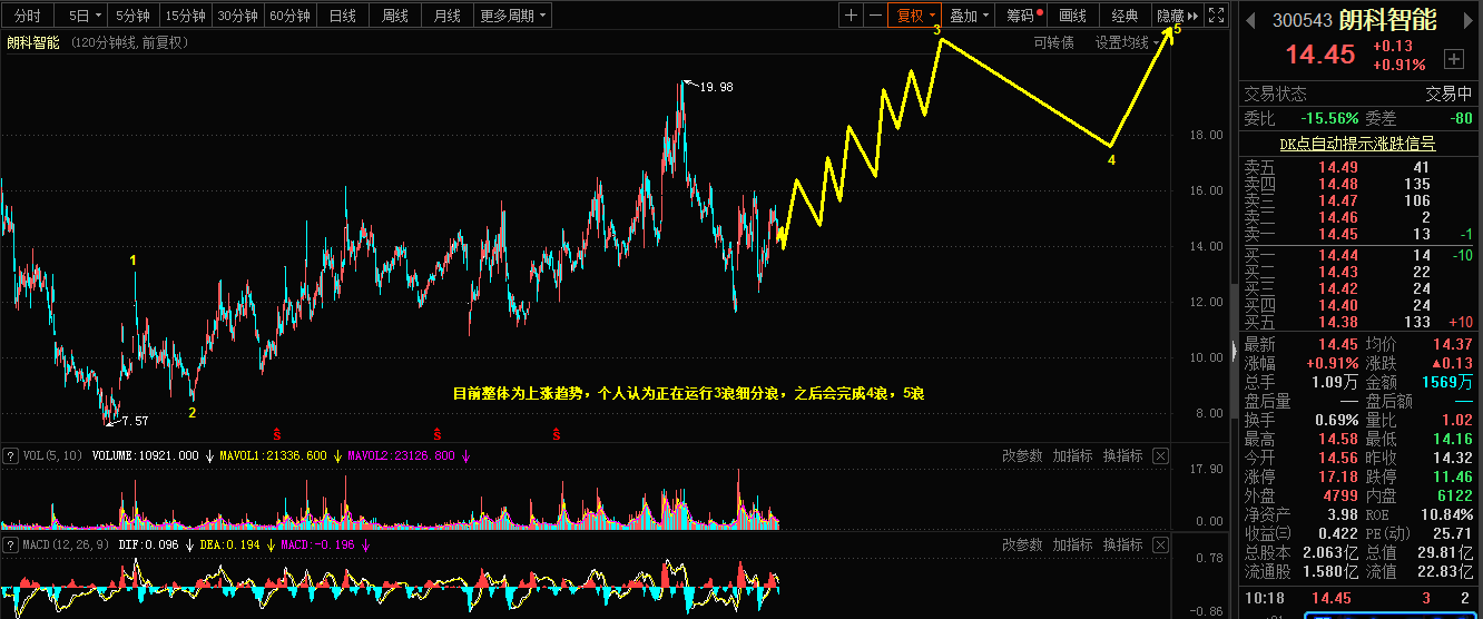 3.11乾坤波浪理论对于欧瑞，朗科智能，玻璃的看法1 / author:Wave theory of heaven and earth / PostsID:1598986