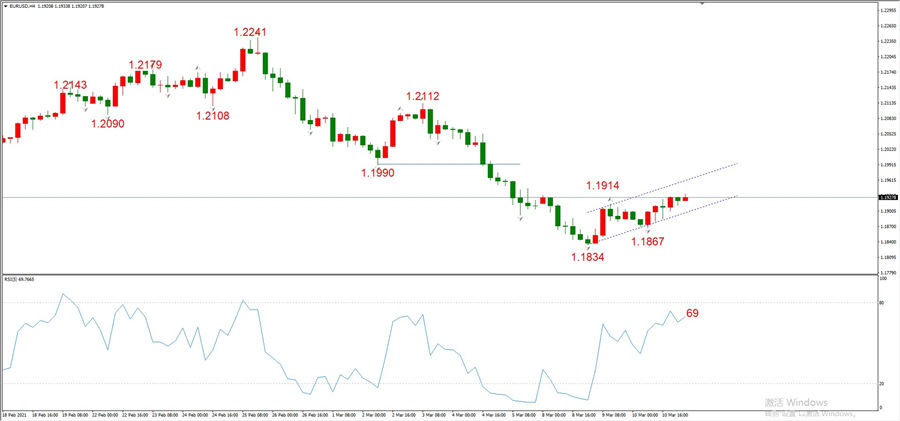 ATFXEarly review0311: Euro, gold, crude oil, short-termH4analysis763 / author:atfx2019 / PostsID:1599062