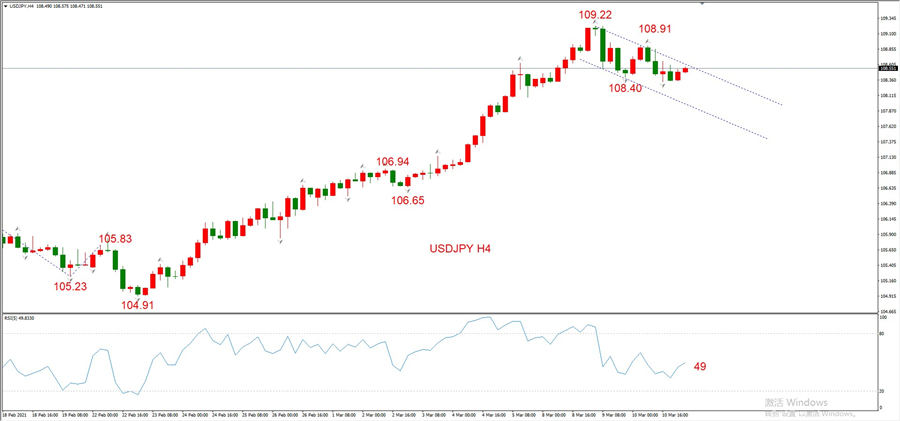 ATFXEarly review0311: Euro, gold, crude oil, short-termH4analysis241 / author:atfx2019 / PostsID:1599062