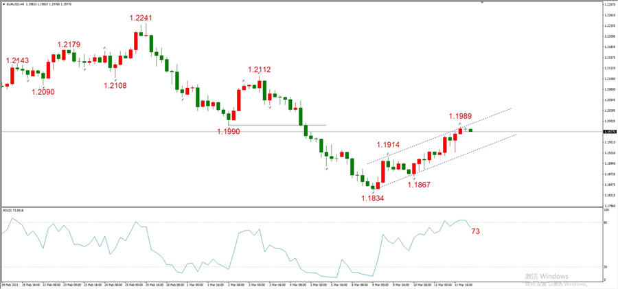ATFXEarly review0312: Euro, gold, crude oil, short-termH4analysis592 / author:atfx2019 / PostsID:1599141