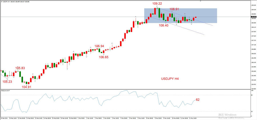 ATFXEarly review0312: Euro, gold, crude oil, short-termH4analysis332 / author:atfx2019 / PostsID:1599141