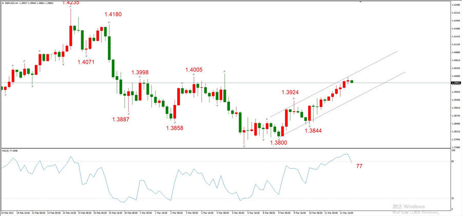 ATFXEarly review0312: Euro, gold, crude oil, short-termH4analysis775 / author:atfx2019 / PostsID:1599141