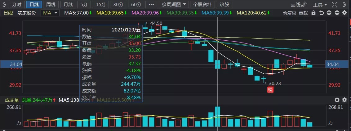 How will the increase or decrease of major shareholders affect stock prices?833 / author:2233 / PostsID:1599326