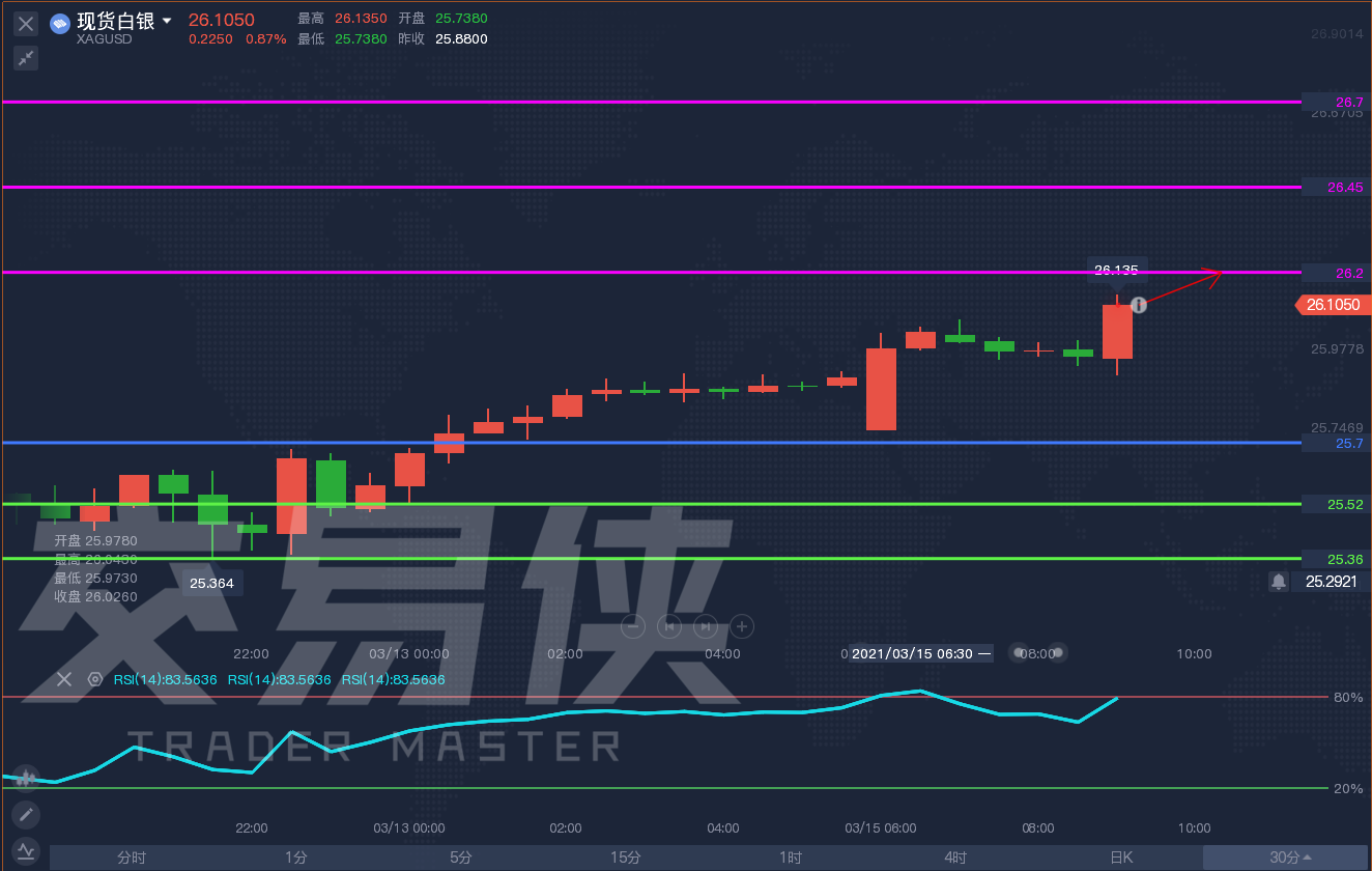 gold 白银今日具体操作8 / author:stableEADocumentary services / PostsID:1599400