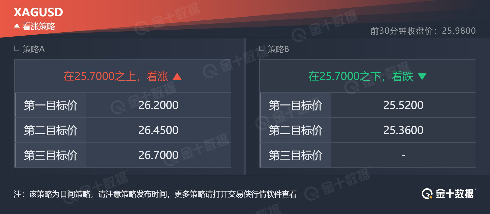 gold 白银今日具体操作962 / author:stableEADocumentary services / PostsID:1599400
