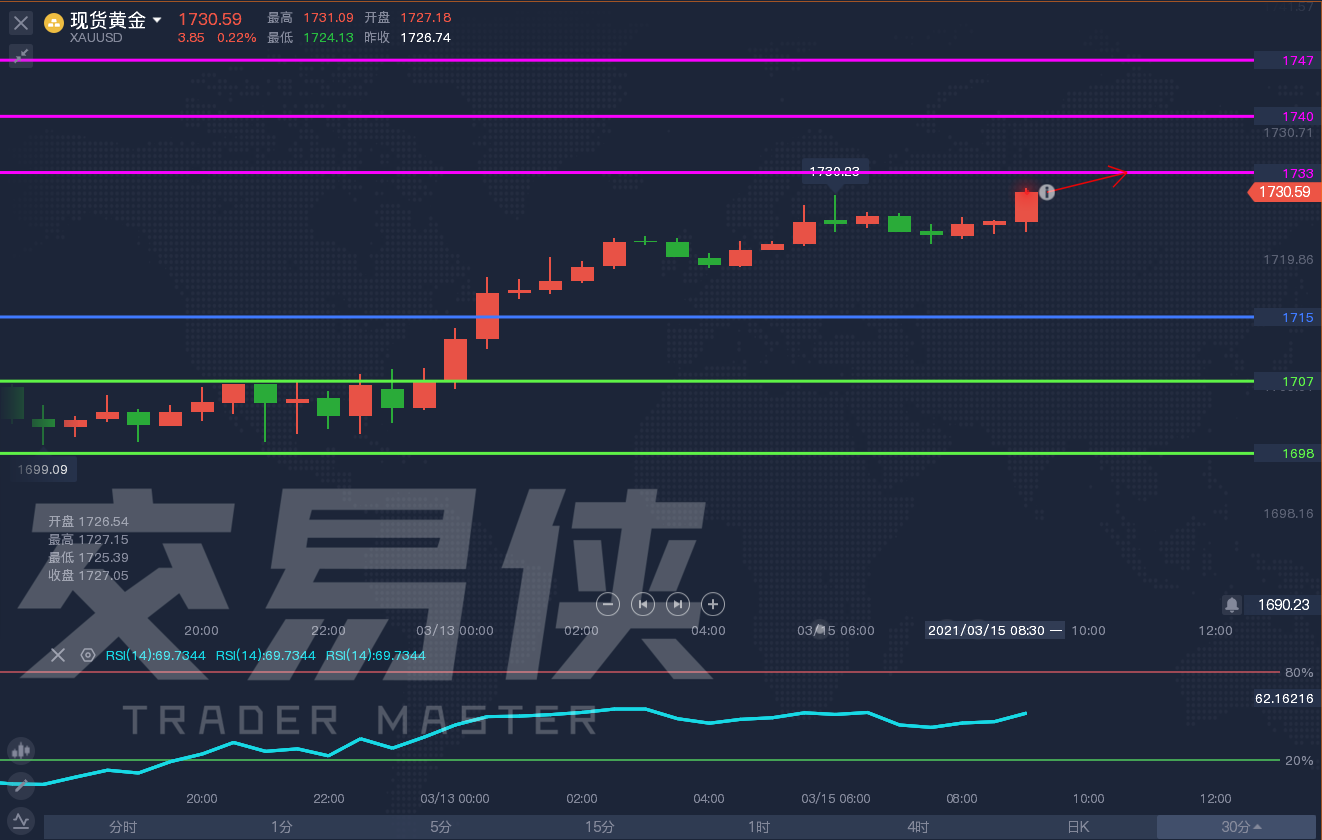 gold 白银今日具体操作920 / author:stableEADocumentary services / PostsID:1599400