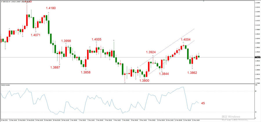 ATFXEarly review0315: Euro, gold, crude oil, short-termH4analysis578 / author:atfx2019 / PostsID:1599403