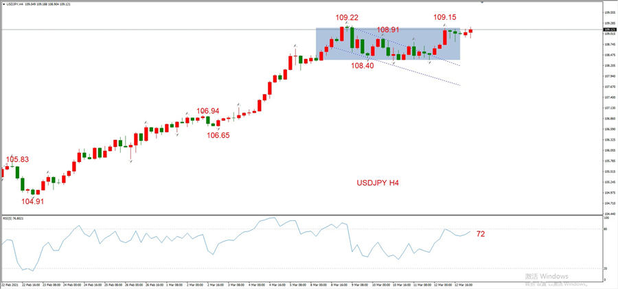 ATFXEarly review0315: Euro, gold, crude oil, short-termH4analysis507 / author:atfx2019 / PostsID:1599408