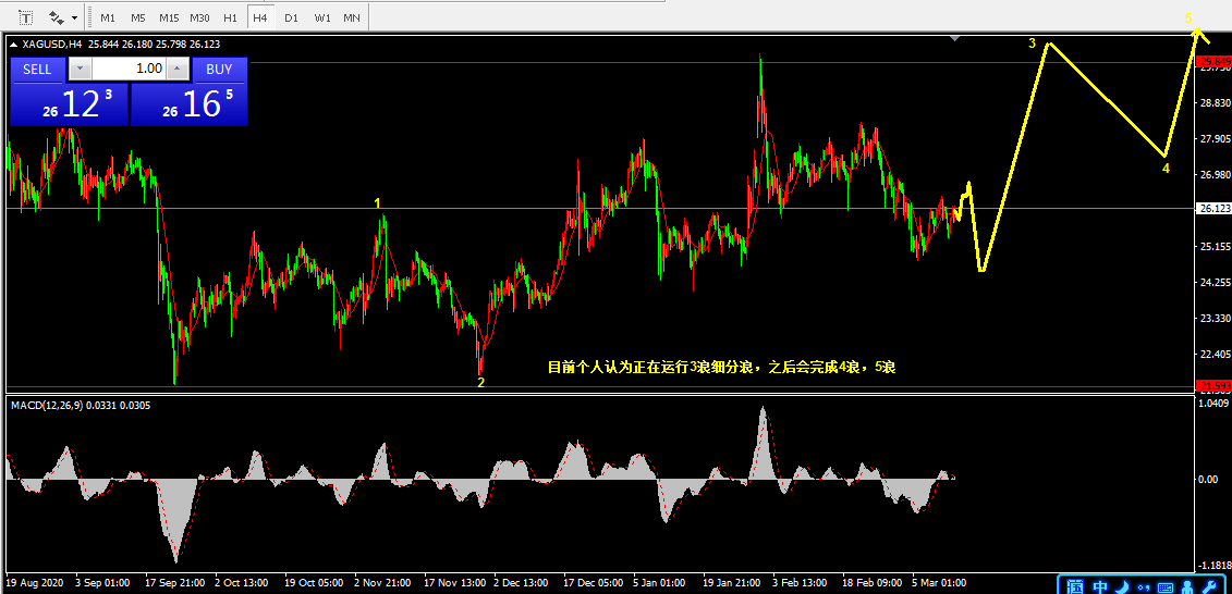 3.15乾坤波浪理论对于白银，沪金，华能水电的看法347 / author:Wave theory of heaven and earth / PostsID:1599466