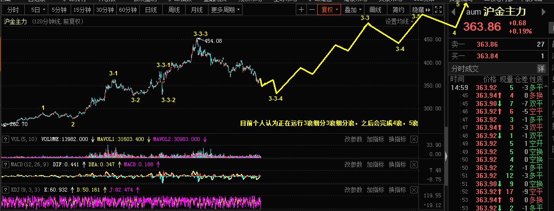 3.15乾坤波浪理论对于白银，沪金，华能水电的看法37 / author:Wave theory of heaven and earth / PostsID:1599466