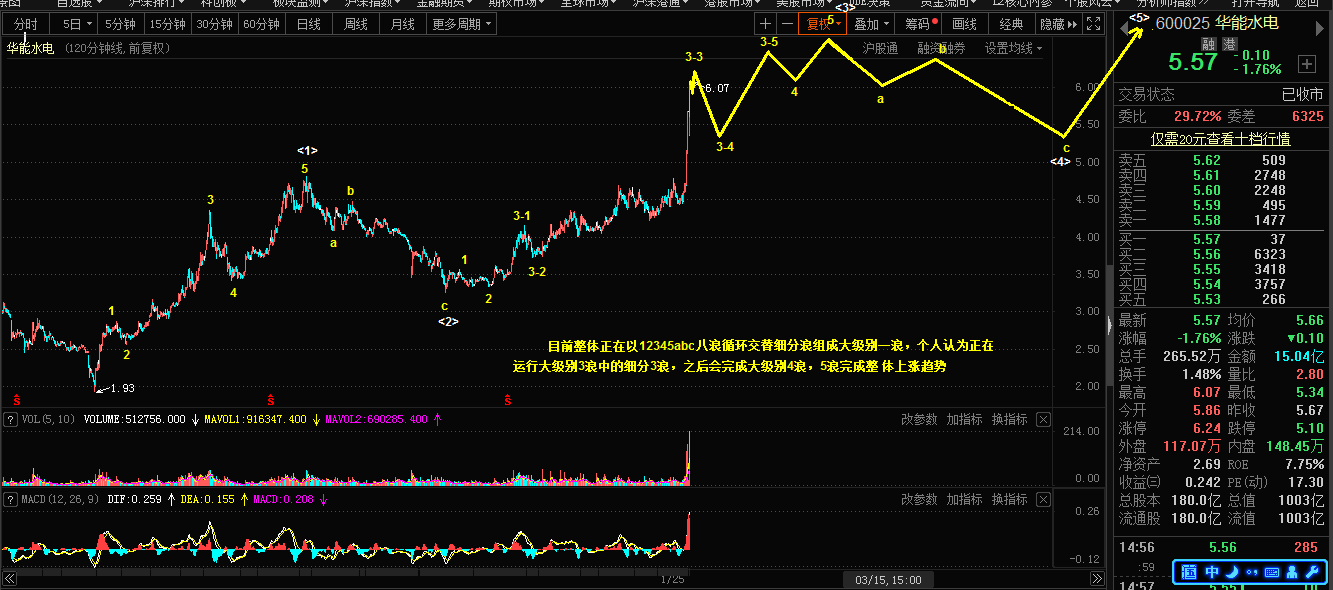 3.15乾坤波浪理论对于白银，沪金，华能水电的看法911 / author:Wave theory of heaven and earth / PostsID:1599466