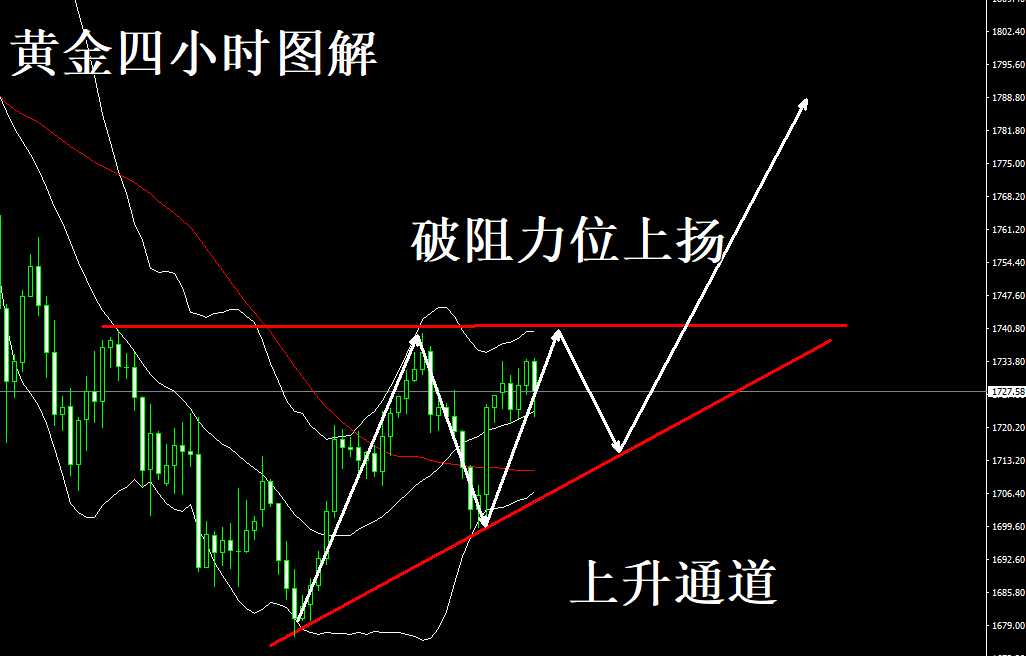 Chen Yibo:3.16早间黄金行情解析，走势分析及现价操作建议302 / author:Chen Yibo / PostsID:1599495