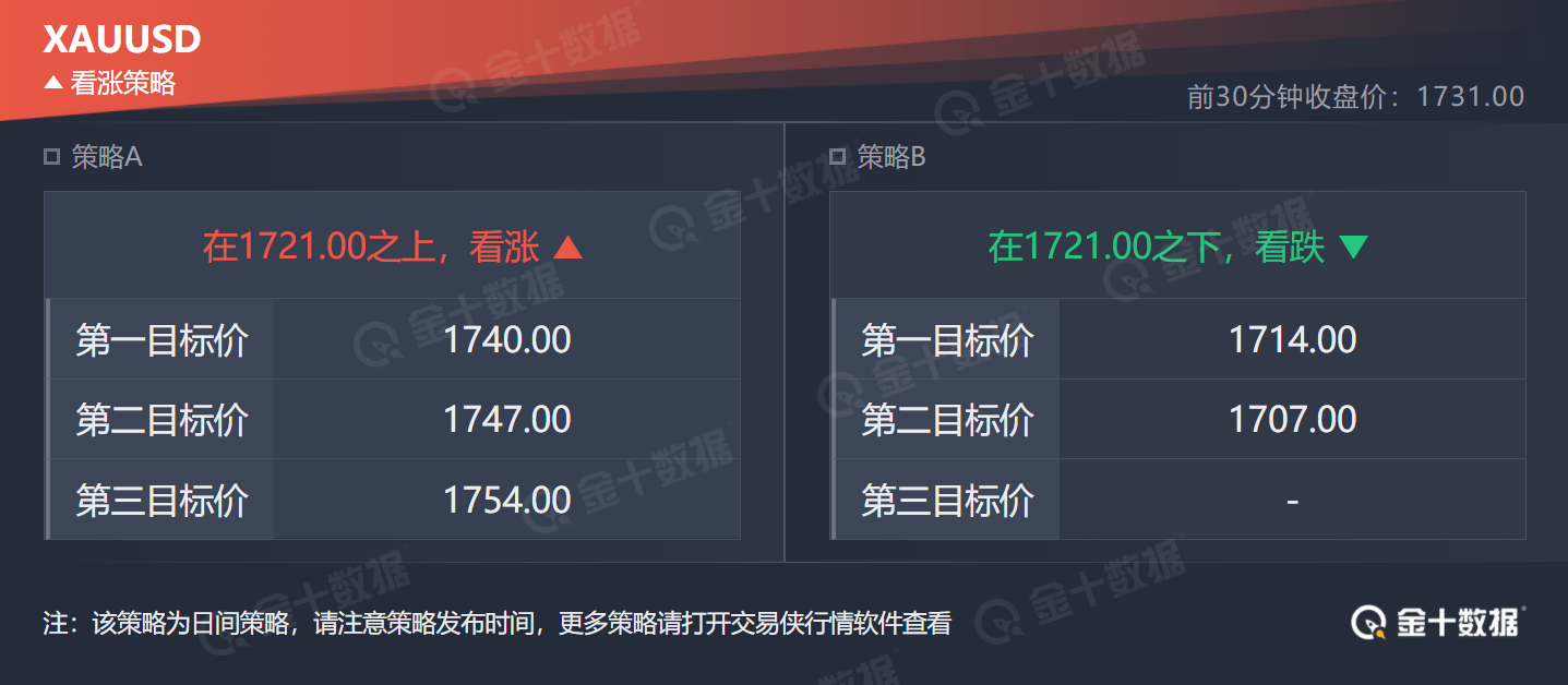 黄金白银今日操作403 / author:stableEADocumentary services / PostsID:1599516