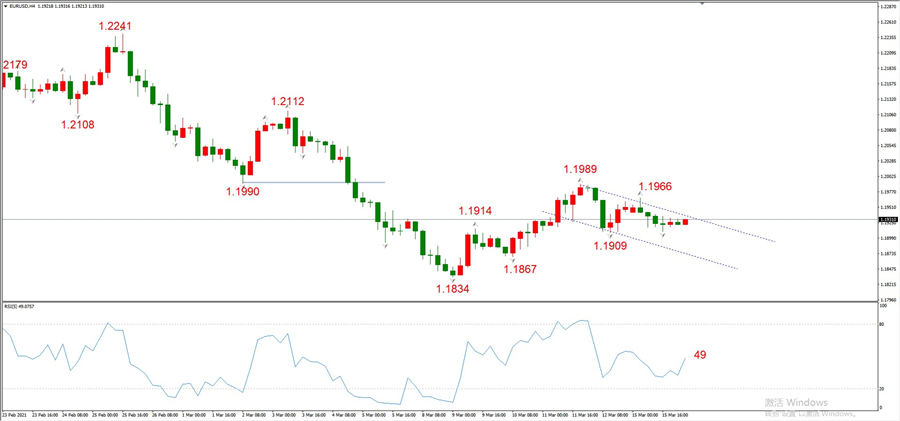 ATFXEarly review0316: Euro, gold, crude oil, short-termH4analysis418 / author:atfx2019 / PostsID:1599578