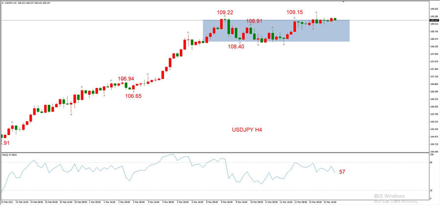 ATFXEarly review0316: Euro, gold, crude oil, short-termH4analysis719 / author:atfx2019 / PostsID:1599578