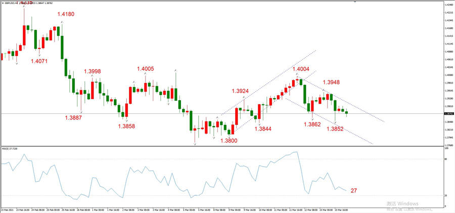 ATFXEarly review0316: Euro, gold, crude oil, short-termH4analysis867 / author:atfx2019 / PostsID:1599578