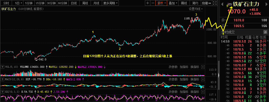 3.16乾坤波浪理论对于聚光科技，原油，铁矿石的看法921 / author:Wave theory of heaven and earth / PostsID:1599579