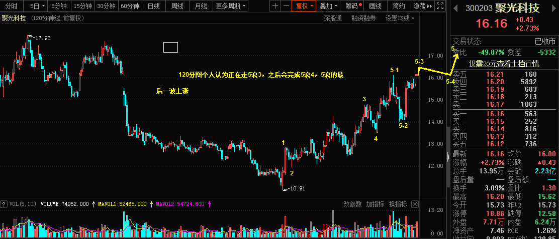 3.16乾坤波浪理论对于聚光科技，原油，铁矿石的看法234 / author:Wave theory of heaven and earth / PostsID:1599579