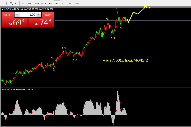 3.16乾坤波浪理论对于聚光科技，原油，铁矿石的看法979 / author:Wave theory of heaven and earth / PostsID:1599579
