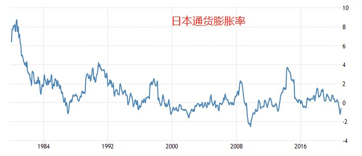 科普：日本“失去的三十年”来龙去脉359 / author:atfx2019 / PostsID:1599581
