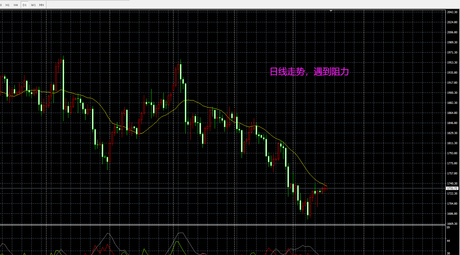 黄金美联储分析106 / author:stableEADocumentary services / PostsID:1599636