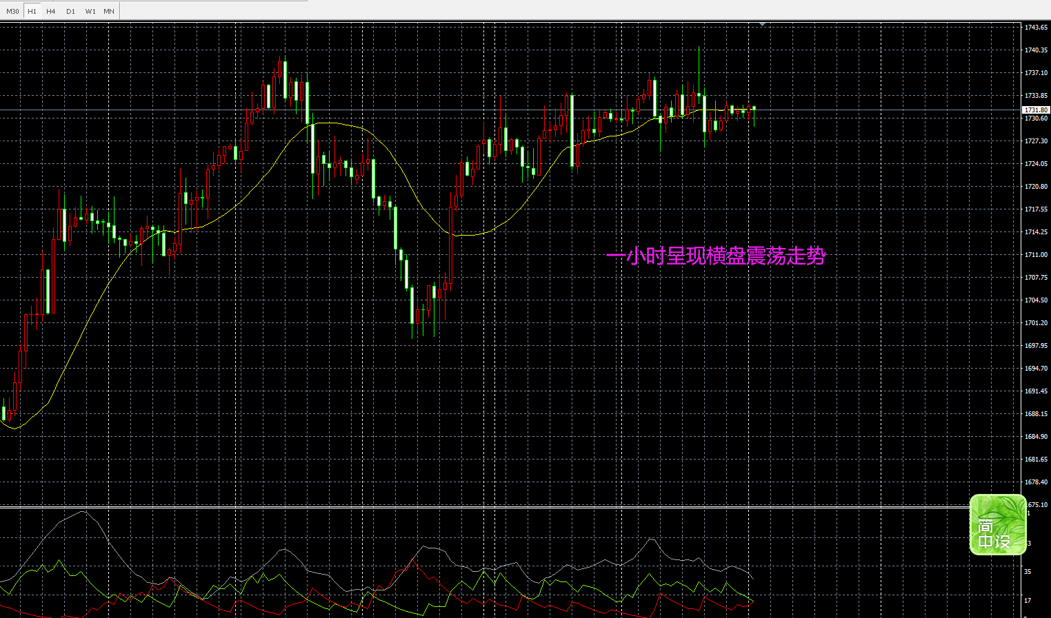 黄金美联储分析62 / author:stableEADocumentary services / PostsID:1599636
