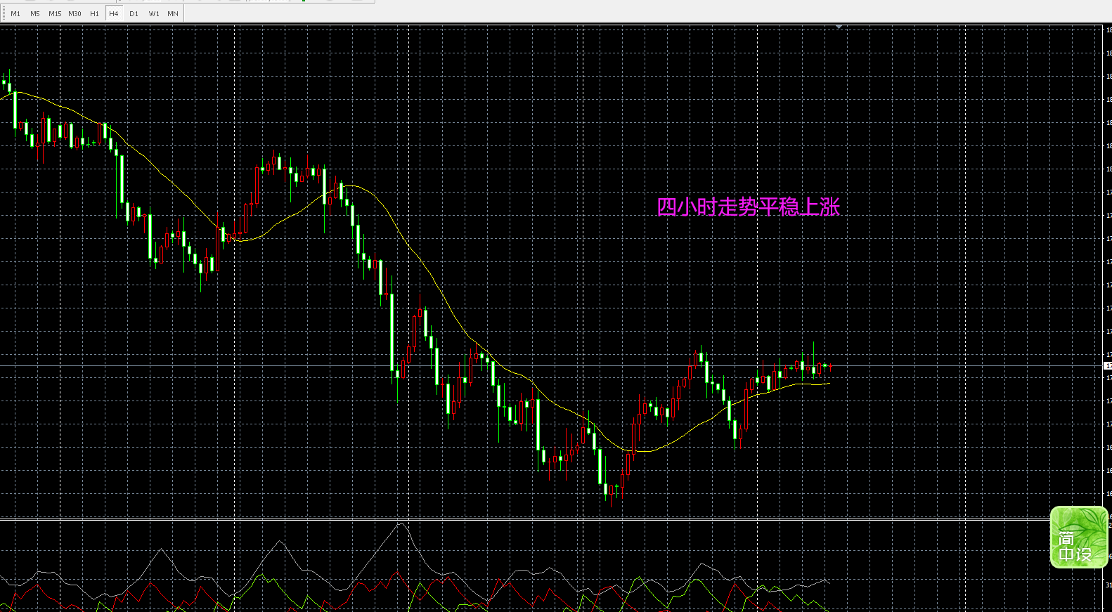 黄金美联储分析184 / author:stableEADocumentary services / PostsID:1599636