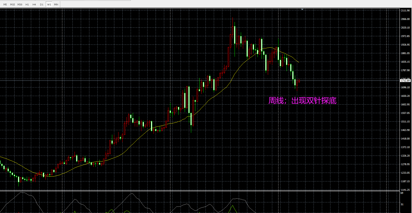 黄金美联储分析769 / author:stableEADocumentary services / PostsID:1599636