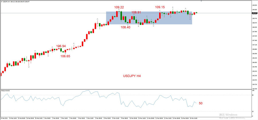 ATFXEarly review0317: Euro, gold, crude oil, short-termH4analysis953 / author:atfx2019 / PostsID:1599680