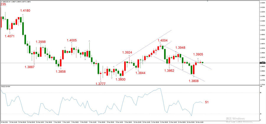 ATFXEarly review0317: Euro, gold, crude oil, short-termH4analysis828 / author:atfx2019 / PostsID:1599680
