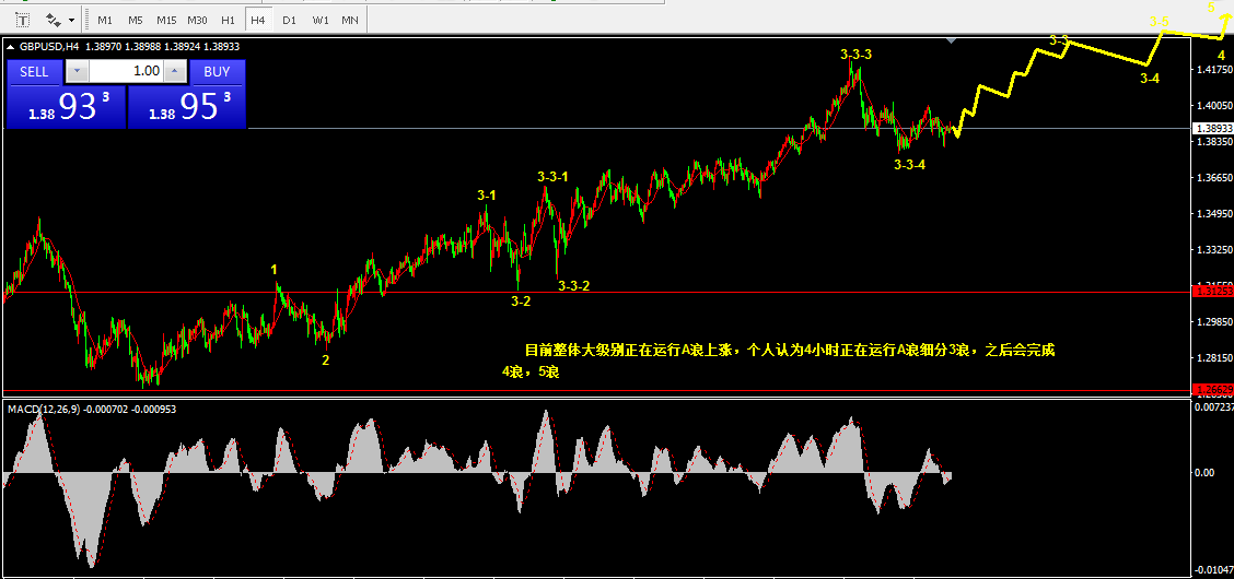 3.17乾坤波浪理论对于镑美，螺纹钢，万科A的看法879 / author:Wave theory of heaven and earth / PostsID:1599709