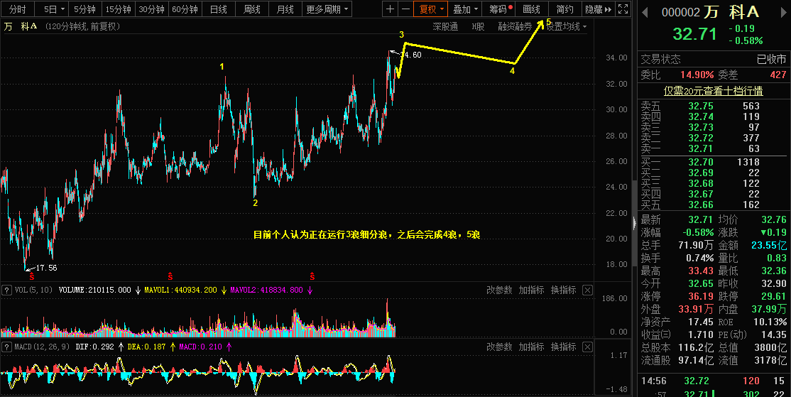 3.17乾坤波浪理论对于镑美，螺纹钢，万科A的看法678 / author:Wave theory of heaven and earth / PostsID:1599709