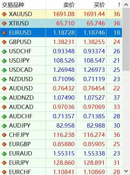 红石外汇交易无限制黄金38return25Europe and America18return12有跟单社区967 / author:RedstoneRedstone  / PostsID:1599775