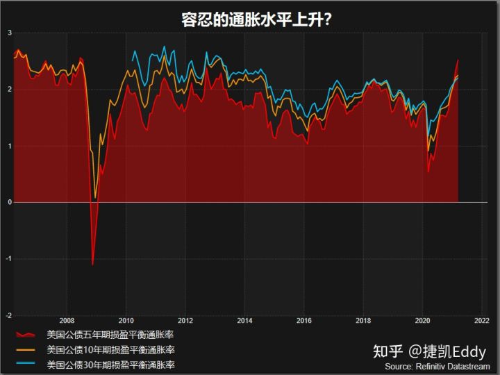 美联储利率决议大幅上调经济预期，美元短线下跌50余点-GK...362 / author:2233 / PostsID:1599811