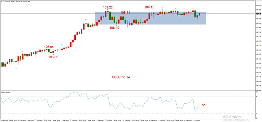 ATFXEarly review0318: Euro, gold, crude oil, short-termH4analysis581 / author:atfx2019 / PostsID:1599827