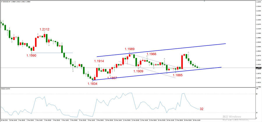 ATFXEarly review0319: Euro, gold, crude oil, short-termH4analysis380 / author:atfx2019 / PostsID:1599898