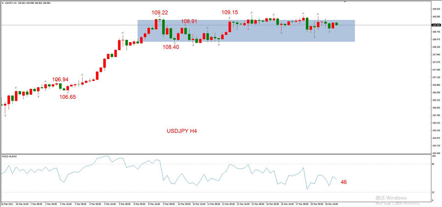 ATFXEarly review0319: Euro, gold, crude oil, short-termH4analysis319 / author:atfx2019 / PostsID:1599898