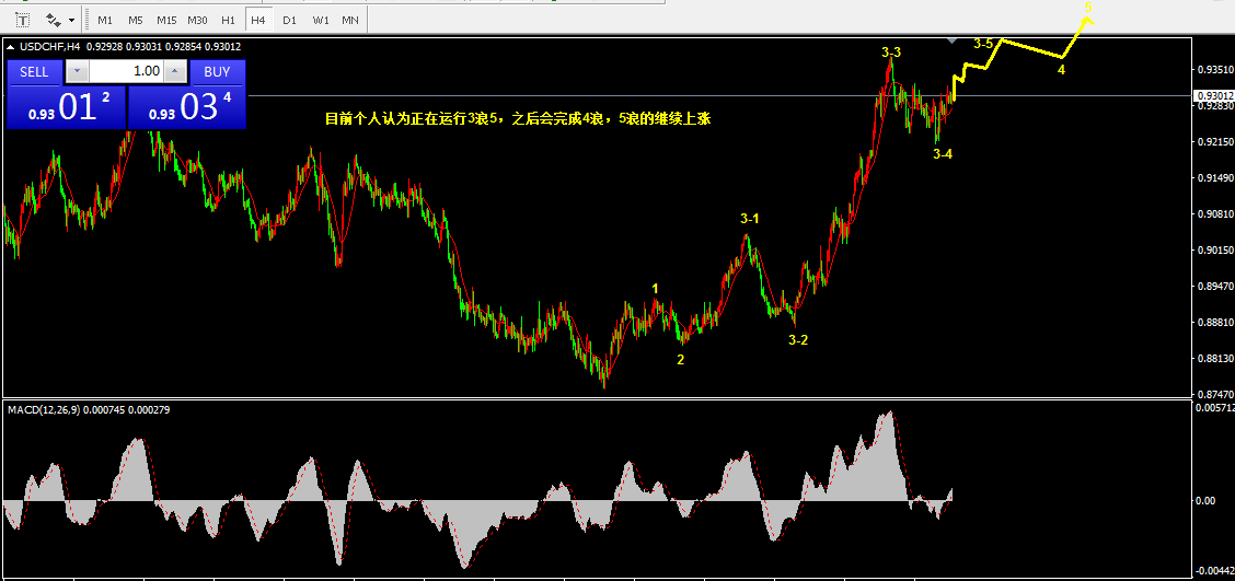 3.22乾坤波浪理论对于贵州茅台，沪镍，美瑞的看法710 / author:Wave theory of heaven and earth / PostsID:1600038
