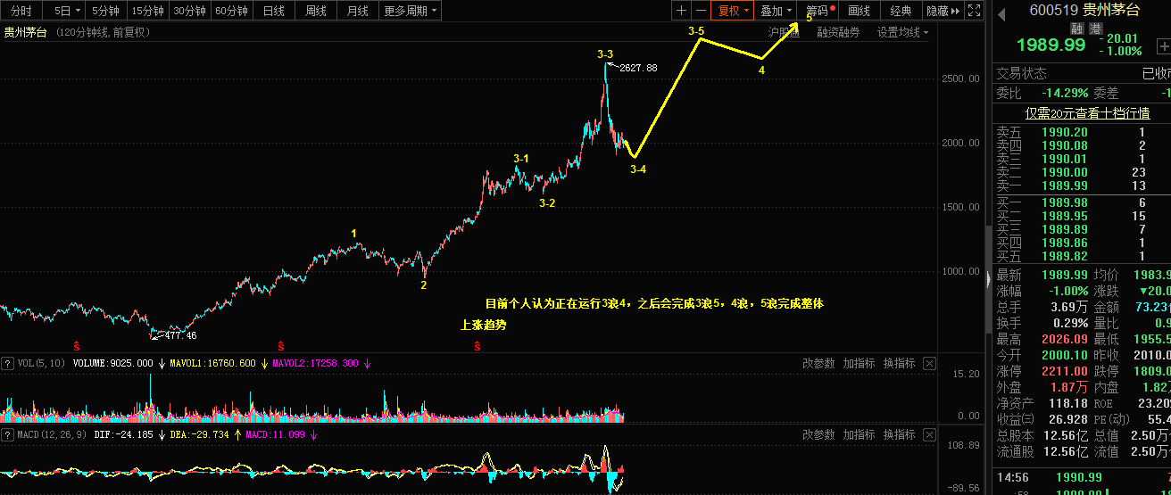 3.22乾坤波浪理论对于贵州茅台，沪镍，美瑞的看法826 / author:Wave theory of heaven and earth / PostsID:1600038