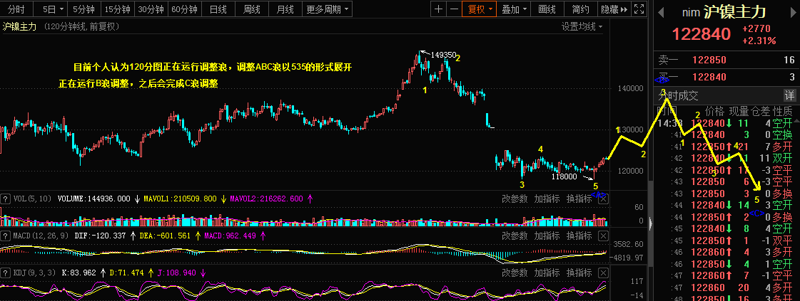3.22乾坤波浪理论对于贵州茅台，沪镍，美瑞的看法460 / author:Wave theory of heaven and earth / PostsID:1600038