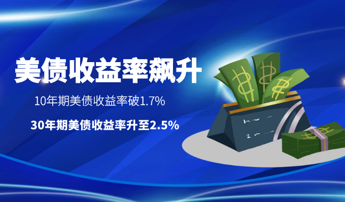 US bond yields continue to soar above1.7%Is there any investment opportunity for gold?48 / author:Jin Rong / PostsID:1600131