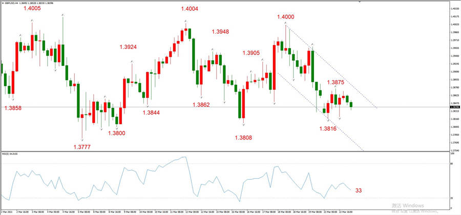 ATFXEarly review0323: Euro, gold, crude oil, short-termH4analysis921 / author:atfx2019 / PostsID:1600138