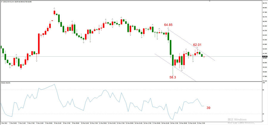 ATFXEarly review0323: Euro, gold, crude oil, short-termH4analysis951 / author:atfx2019 / PostsID:1600138