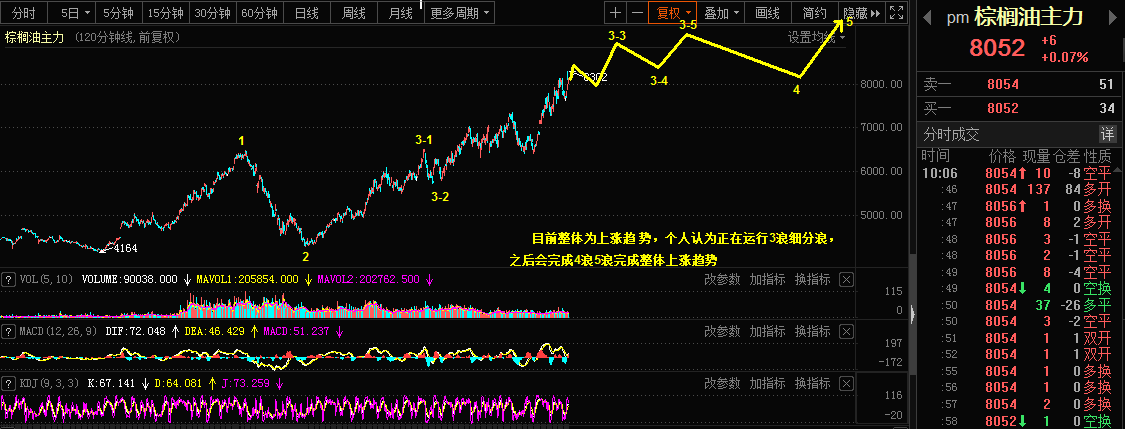 3.24乾坤波浪理论对于海格通信，棕榈油，镑日的看法461 / author:Wave theory of heaven and earth / PostsID:1600222